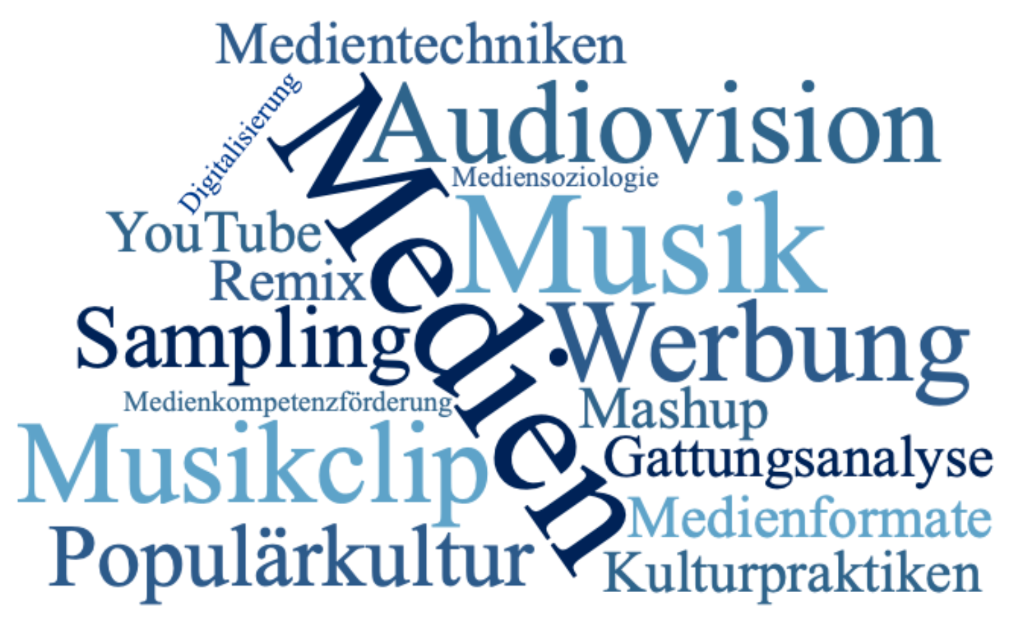 Forschungsschwerpunkte